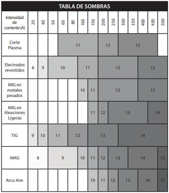 CARETAS PARA SOLDAR DE 2 SENSORES